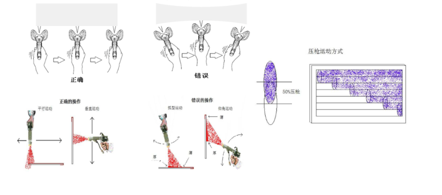 科普关于储能装备电箱涂装设备的工艺要求